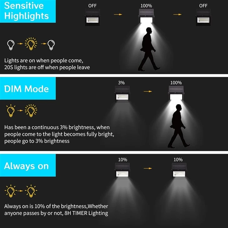 Security Flood Lights Waterproof Solar Portable Outdoor Motion Sensor suppliers